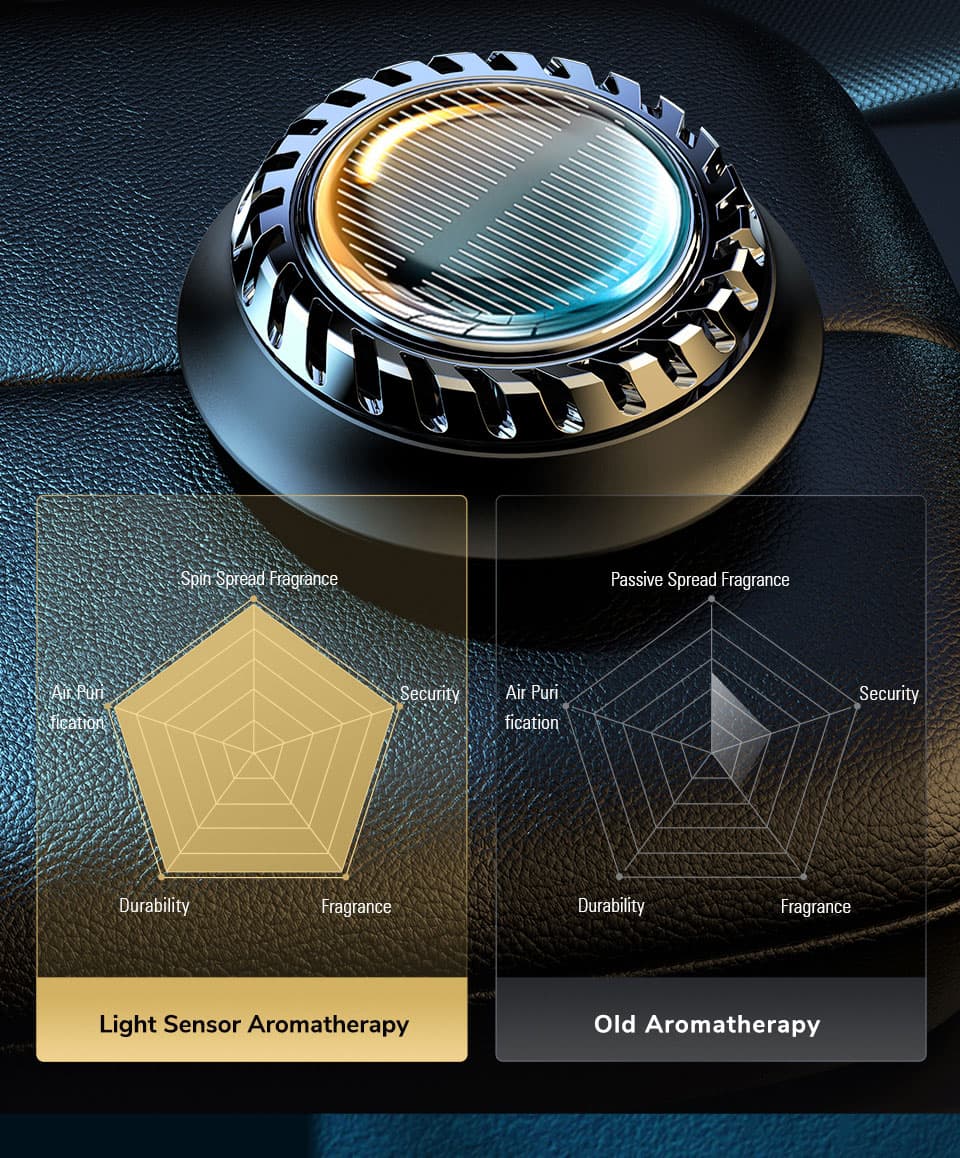 Solar Car Aromatherapy Car Sensor Perfume High-end Ornaments