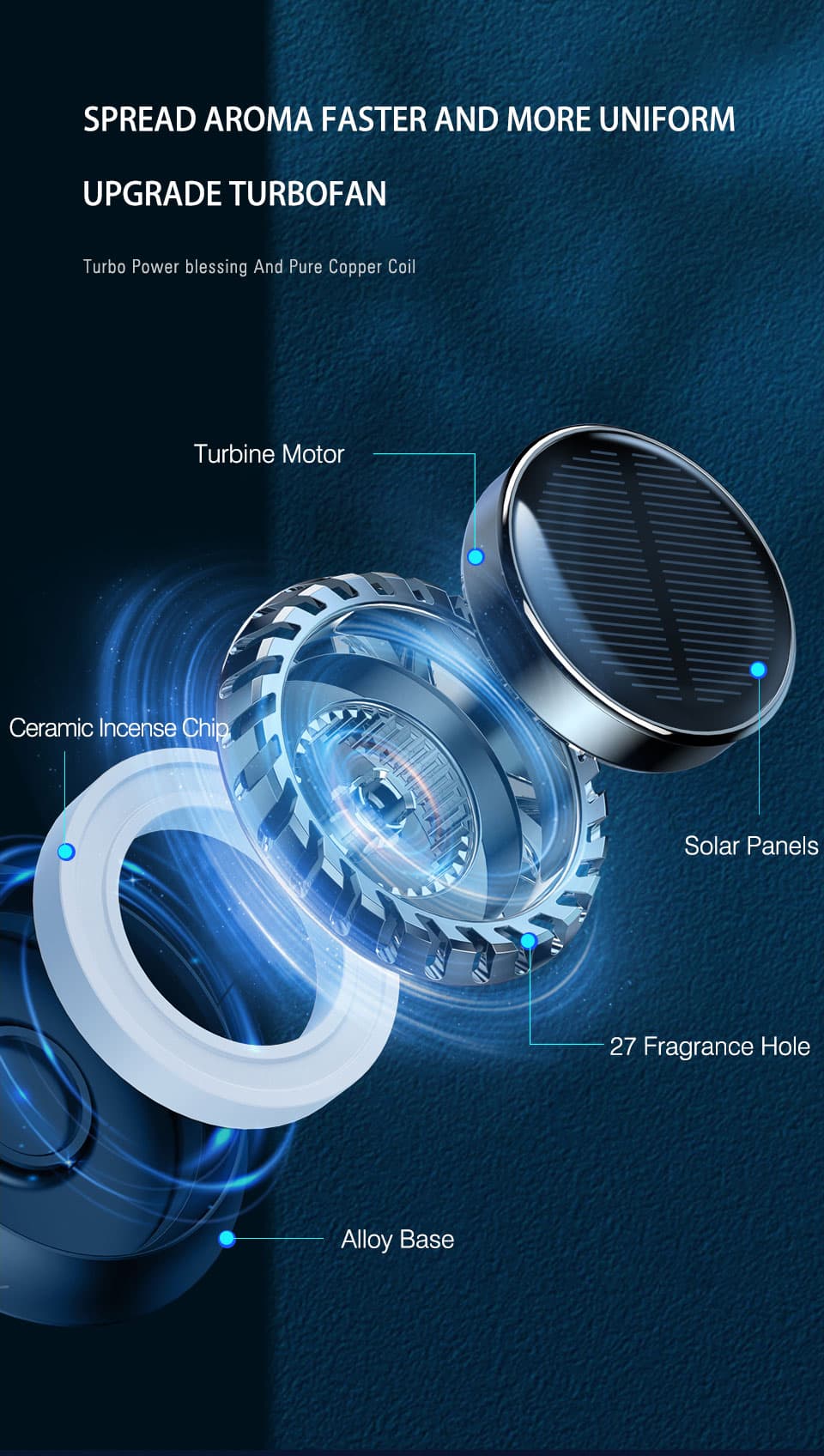 Solar Car Aromatherapy Car Sensor Perfume High-end Ornaments