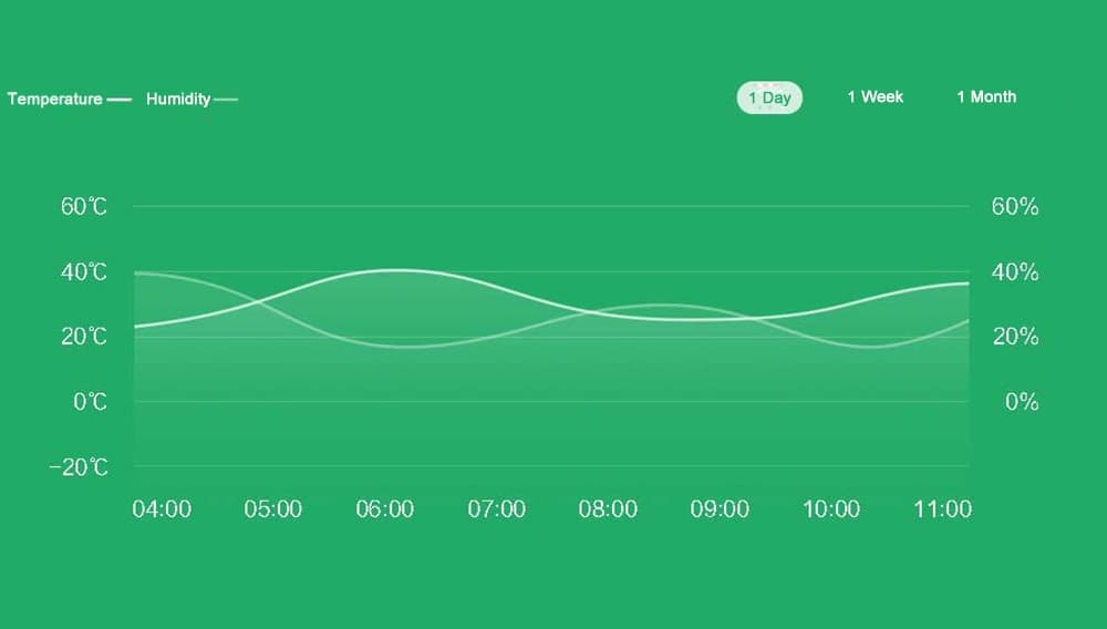 Wireless Temperature and Humidity Sensor Home Detector