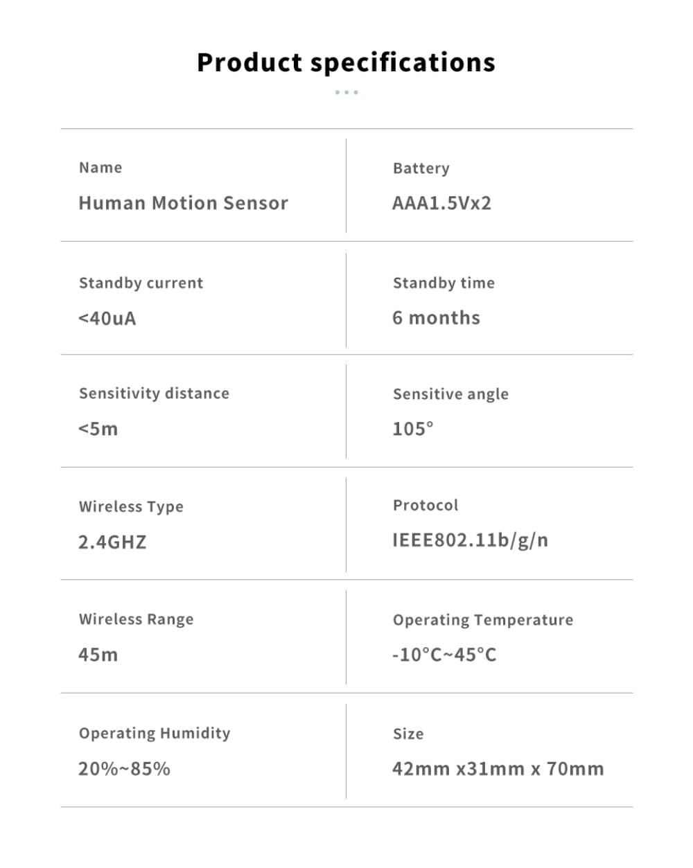 ZigBee WiFi Human Motion Sensor
