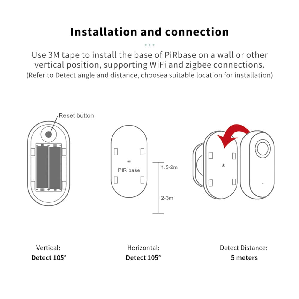 ZigBee WiFi Human Motion Sensor