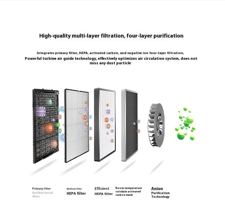 Small Household Air Purifier for Allergy and Dust Removal